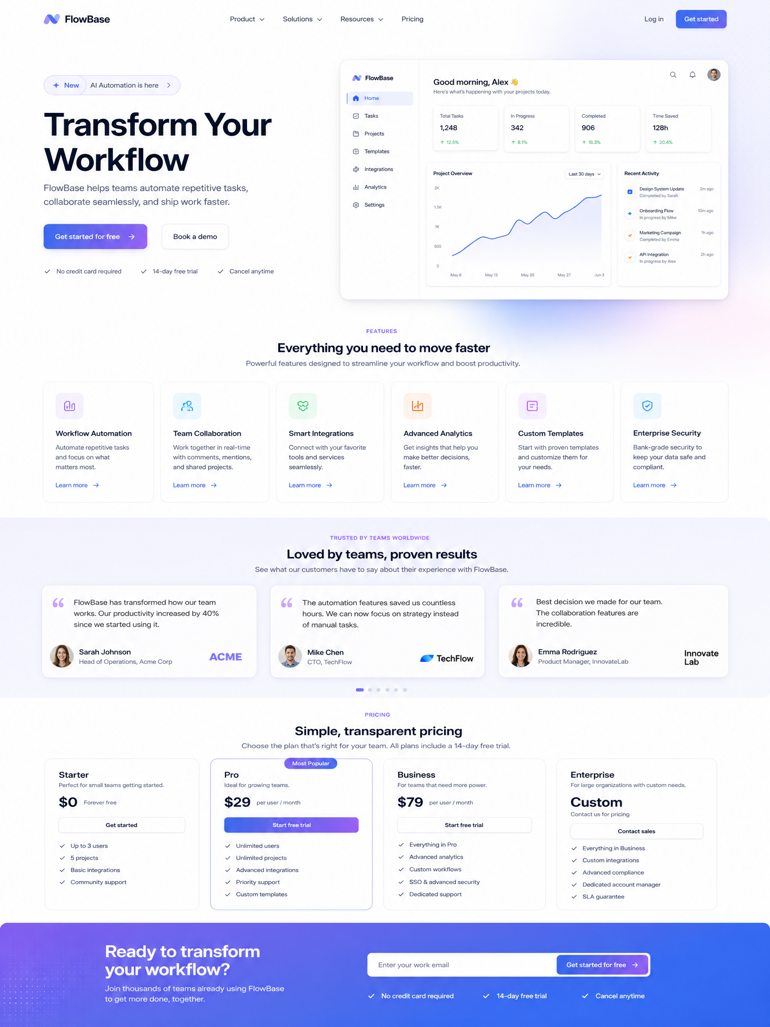 Page screenshot with scroll heatmap overlay